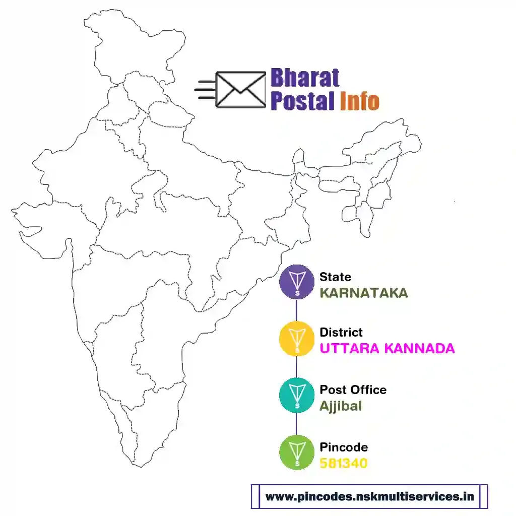 karnataka-uttara kannada-ajjibal-581340